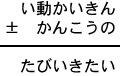 い動かいきん±かんこうの=たびいきたい