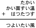 たかい＋かい面すい温＋はつたつす＝つよいたい風