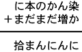 に本のかん染＋まだまだ増か＝拾まんにんに