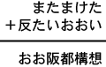 またまけた＋反たいおおい＝おお阪都構想