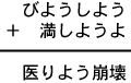 びようしよう+満しようよ=医りよう崩壊