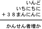 いんど+いちにちに+38まんにんに=かんせん者増か