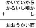 かいていから＋かるいし噴か＋し＝おおうかい面