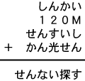 しんかい＋１２０Ｍ＋せんすいし＋かん光せん＝せんない探す