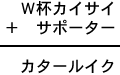 Ｗ杯カイサイ＋サポーター＝カタールイク