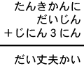 たんきかんに＋だいじん＋じにん３にん＝だい丈夫かい