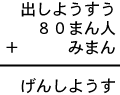 出しようすう＋８０まん人＋みまん＝げんしようす