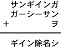 サンギインガ＋ガーシーサン＋ヲ＝ギイン除名シ