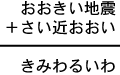 おおきい地震＋さい近おおい＝きみわるいわ