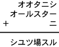 オオタニシ＋オールスター＋ニ＝シユツ場スル