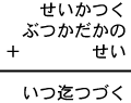 せいかつく＋ぶつかだかの＋せい＝いつ迄つづく