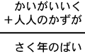 かいがいいく＋人人のかずが＝さく年のばい