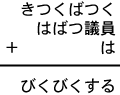 きつくばつく＋はばつ議員＋は＝びくびくする