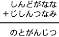 しんどがなな＋じしんつなみ＝のとがんじつ