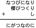 なつびになり＋櫻びつくり＋し＝にがつなのに