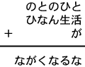 のとのひと＋ひなん生活＋が＝ながくなるな