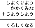 しよくりよう＋かかくみな＋じようしよう＝くるしくなる