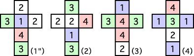 [3]マジックダイス（1955年ごろ）の構成